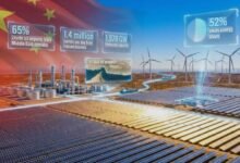 China has diversified its Energy imports to avoid any crisis