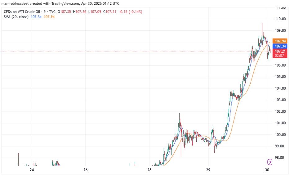 WTI Crude Oil as on 30th April 2026