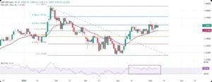 GBP/USD pair rises near 1.3590 ahead of US Nonfarm Payrolls data