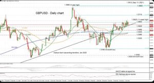 GBP/USD
