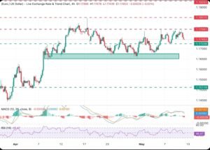 EUR/USD