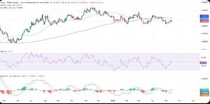 EUR/GBP