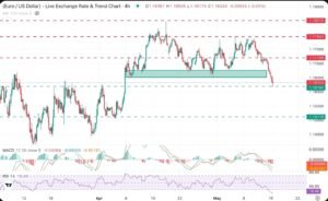 EUR/USD