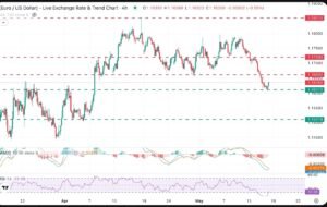 EUR/USD