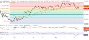 AUD/USD