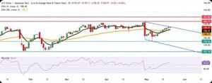 USD/JPY