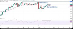 USD/JPY