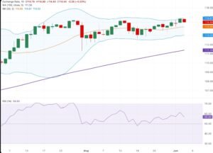 AUD/JPY forecast