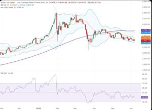 Gold Price Forecast
