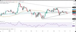GBP/USD