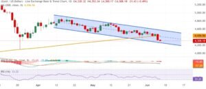 Gold Price Forecast