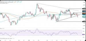 GBP/USD