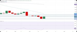 AUD/USD