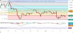 GBP/USD