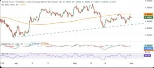 GBP/USD